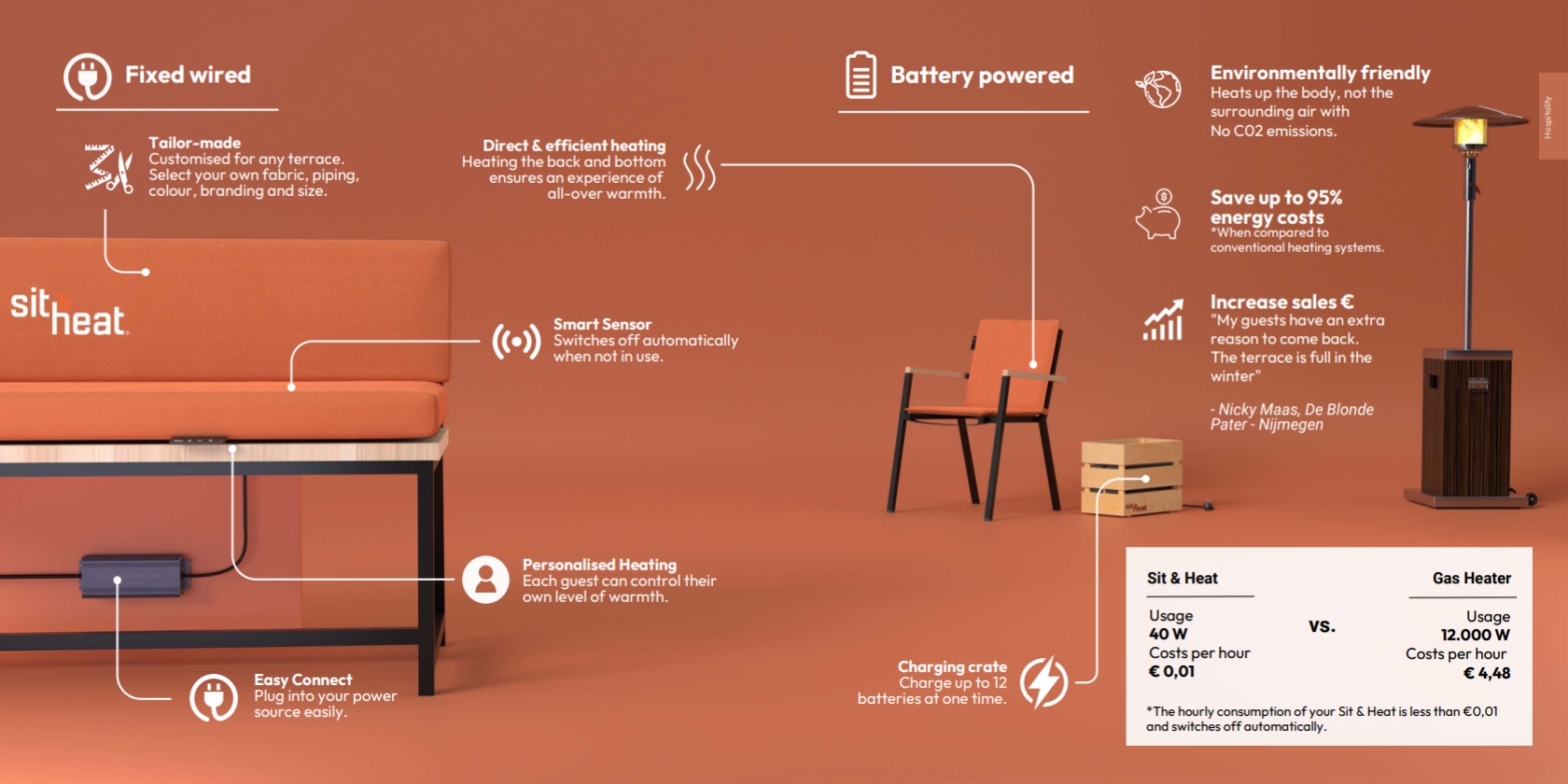 description du fonctionnement des coussins chauffants